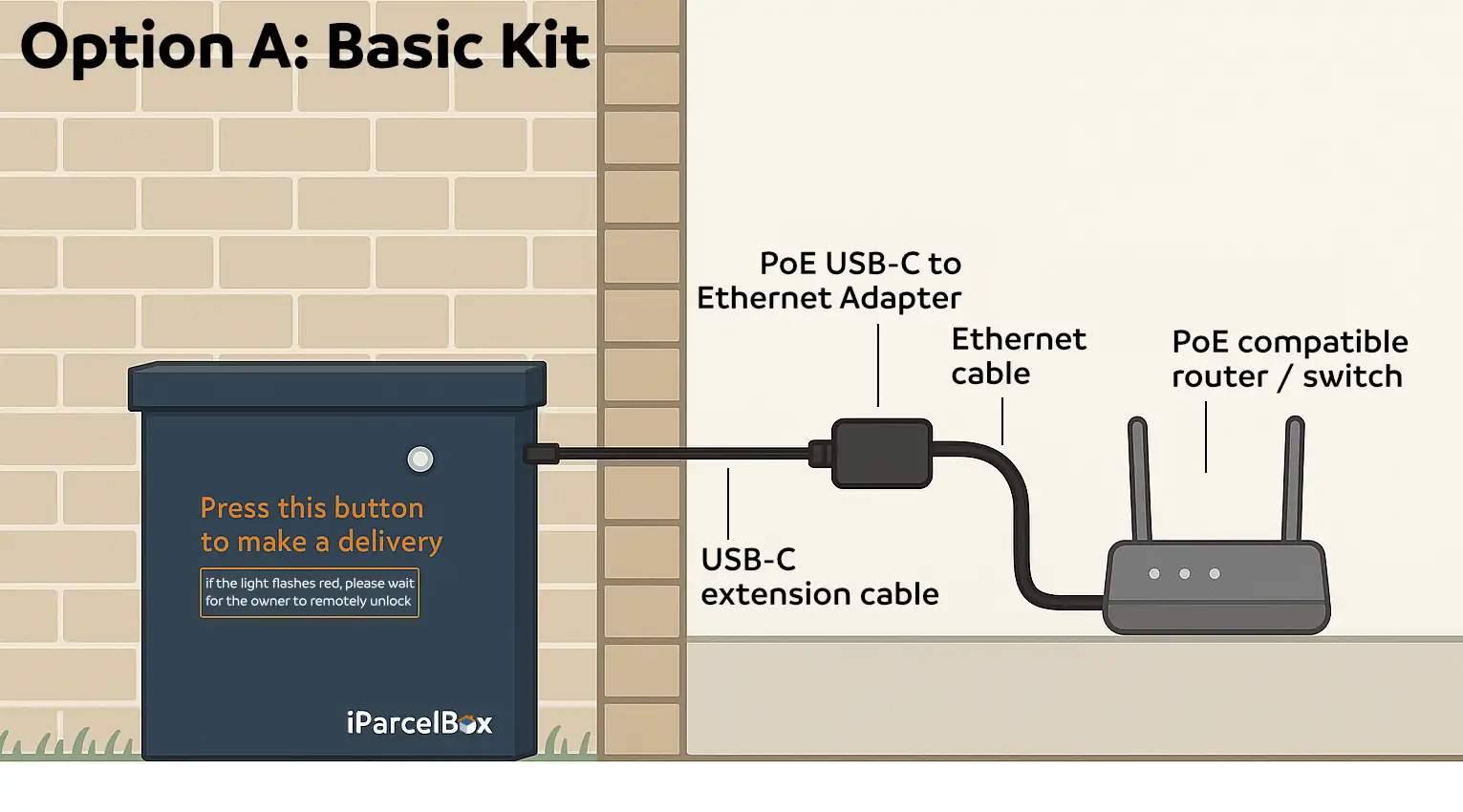 Toide-üle-Etherneti komplekt - Image 2